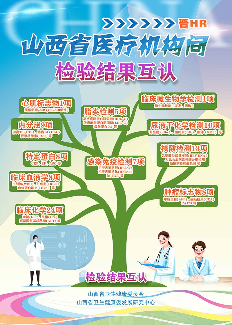 山西省医疗机构间检查检验结果互认(图5)